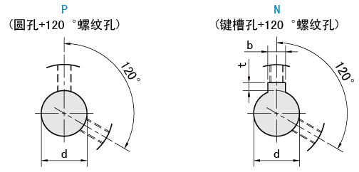 轴孔类型