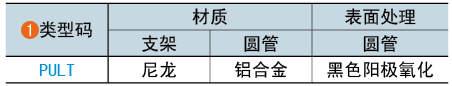 类型码