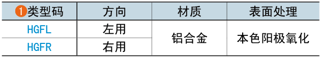 类型码