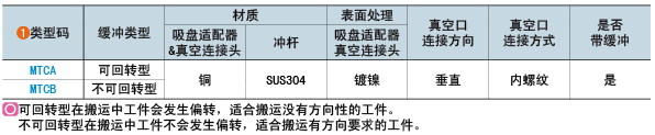 类型码