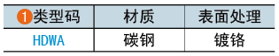 类型码