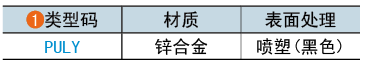类型码