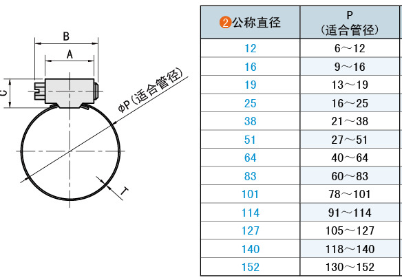 公称直径
