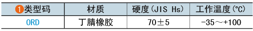 类型码
