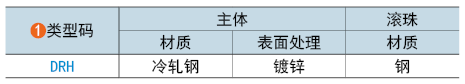类型码