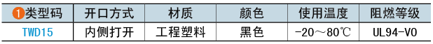 类型码