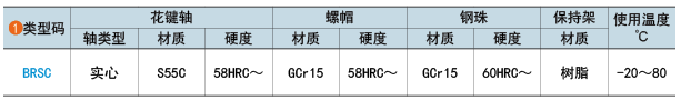 类型码