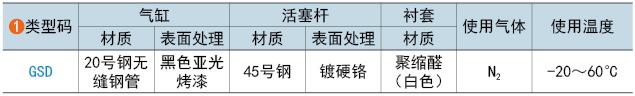 类型码