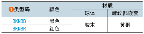 类型码
