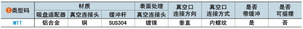 类型码