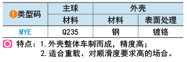 类型码
