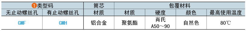 类型码