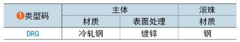 类型码