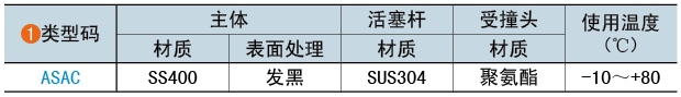 类型码