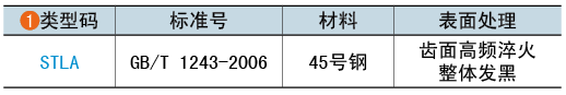 类型码