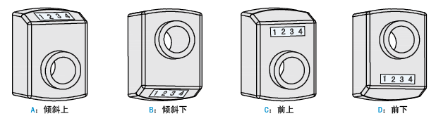 读数位置