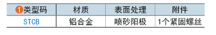 类型码