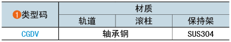 类型码