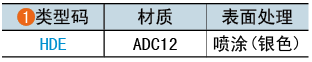 类型码