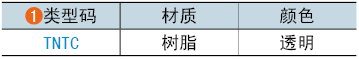 类型码