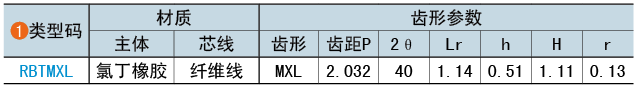 类型码
