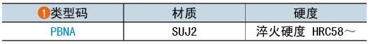 类型码