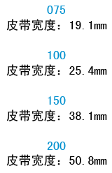 宽度代码
