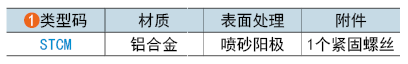 类型码