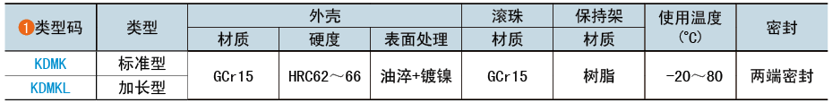 类型码