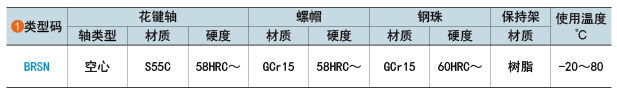 类型码