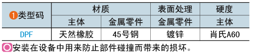 类型码