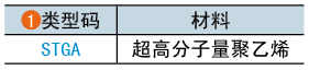 类型码
