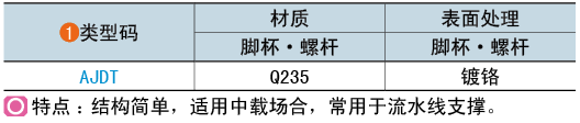 类型码