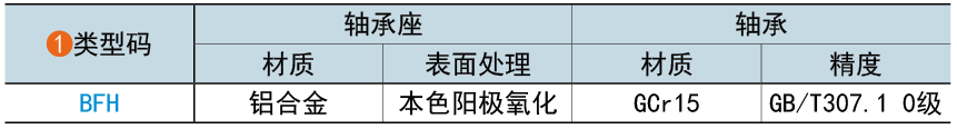 类型码