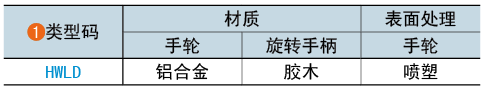 类型码