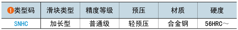类型码