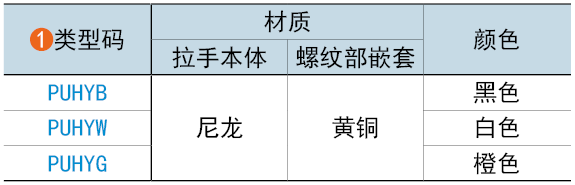 类型码