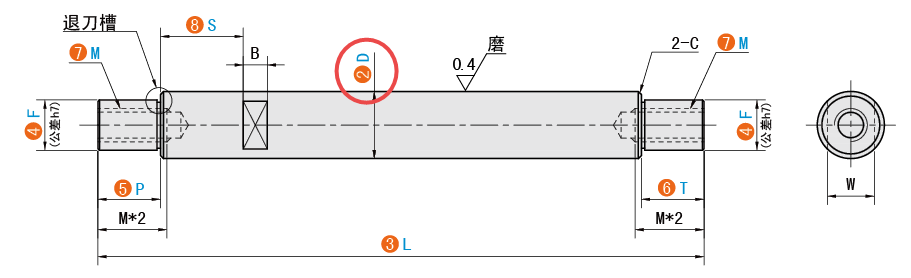 D（轴径）
