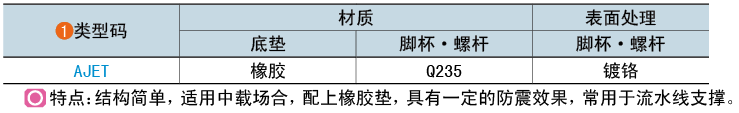 类型码
