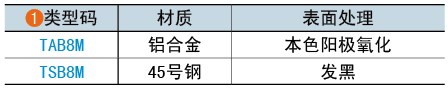 类型码