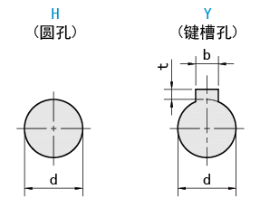 轴孔类型