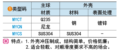类型码