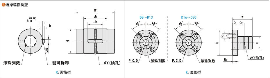 螺帽类型