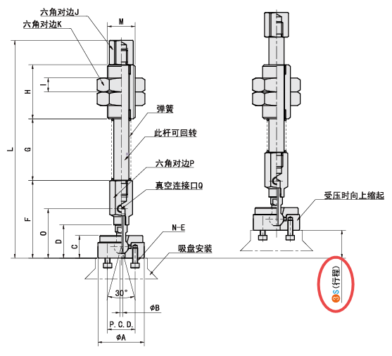 S（缓冲行程）