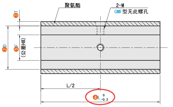 L（总长）