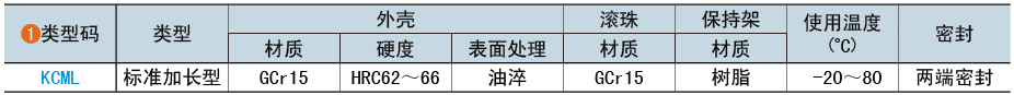 类型码