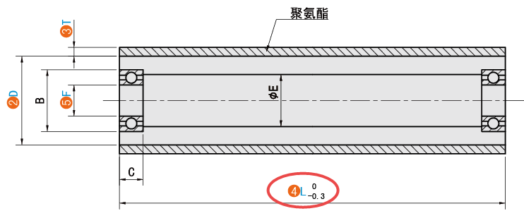 L（总长）