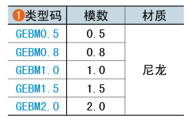 类型码