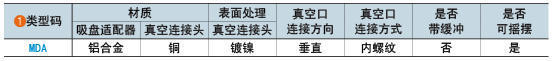类型码