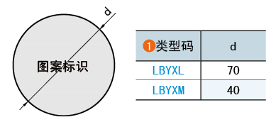 类型码